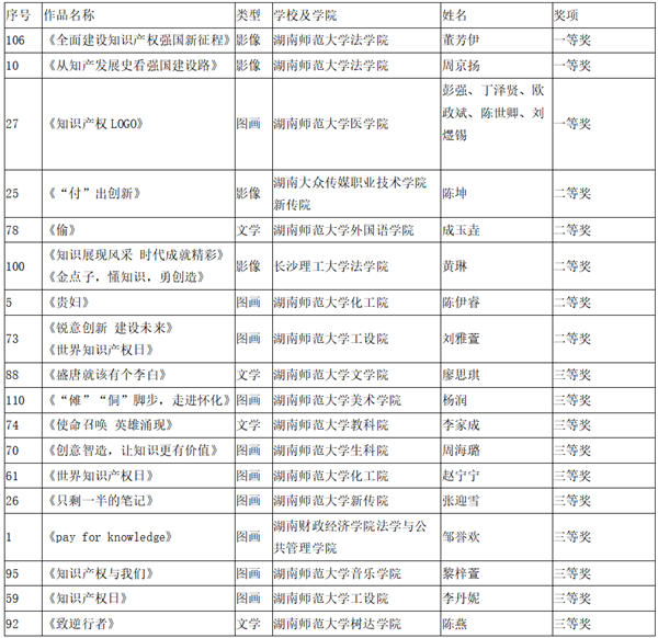 师大永利yl23411集团官网知识产权活动.png